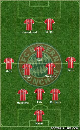 FC Bayern München Formation 2017