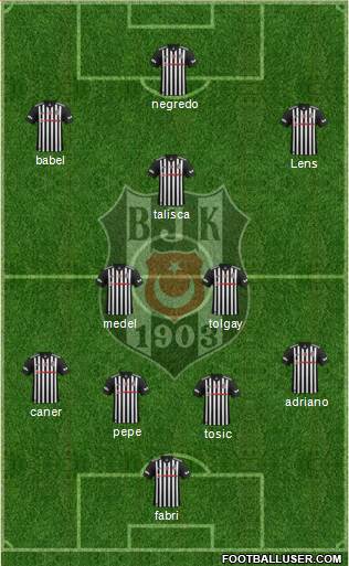 Besiktas JK Formation 2017