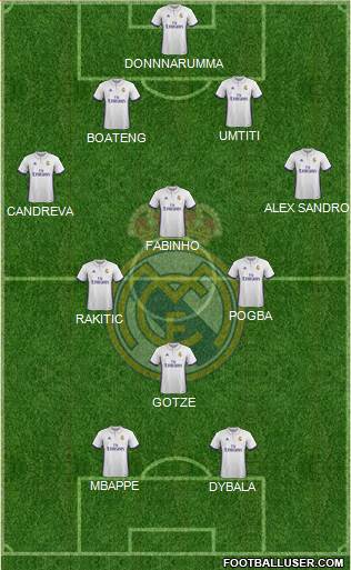 R. Madrid Castilla Formation 2017