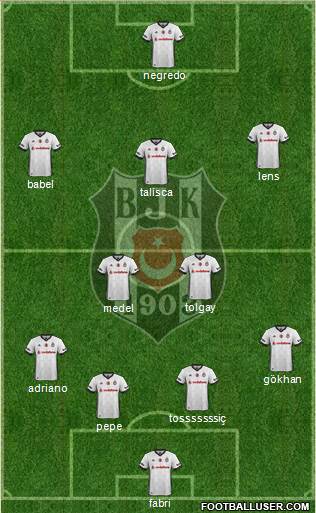 Besiktas JK Formation 2017