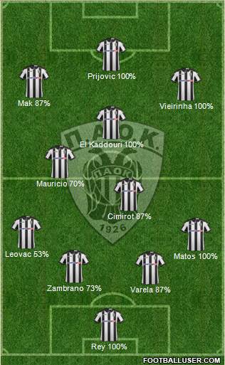 AS PAOK Salonika Formation 2017