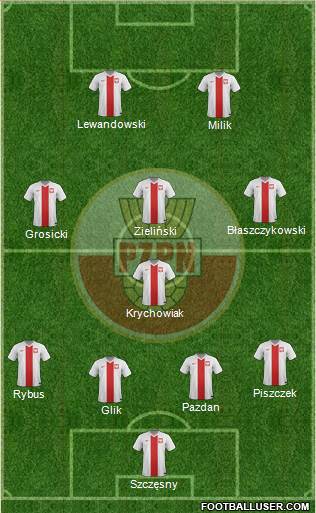 Poland Formation 2017