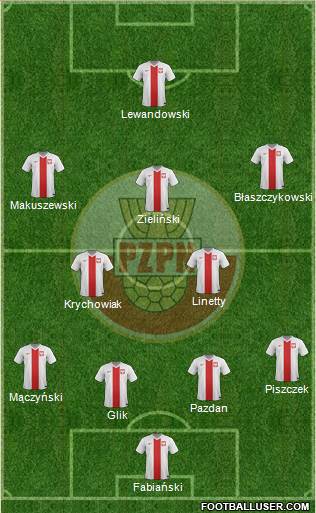 Poland Formation 2017