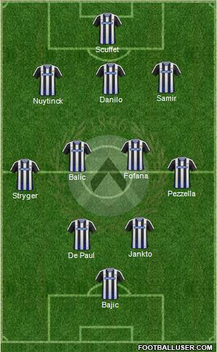 Udinese Formation 2017