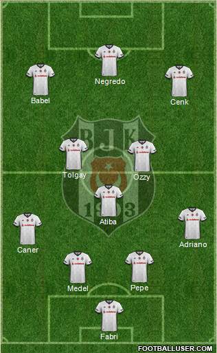 Besiktas JK Formation 2017