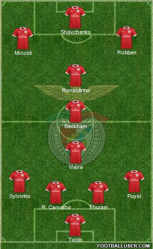 Sport Lisboa e Benfica - SAD Formation 2017