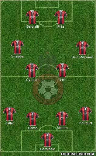 OGC Nice Côte d'Azur Formation 2017