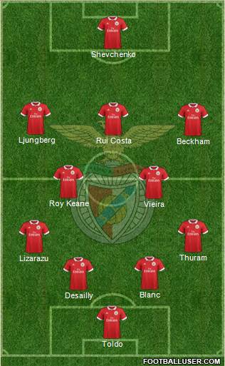 Sport Lisboa e Benfica - SAD Formation 2017