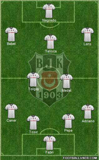 Besiktas JK Formation 2017