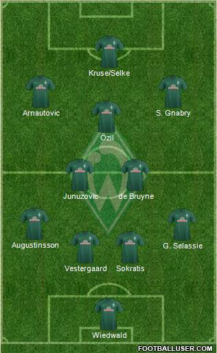 Werder Bremen Formation 2017