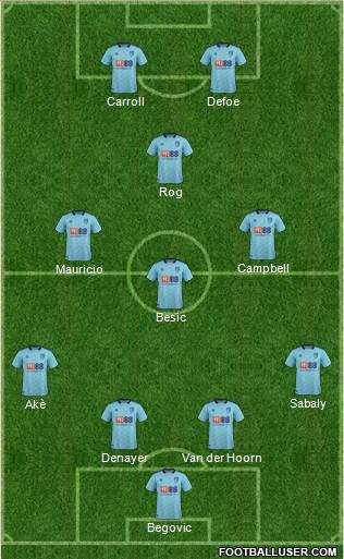 AFC Bournemouth Formation 2017