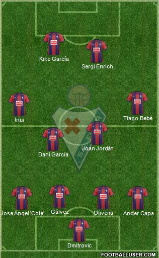 S.D. Eibar S.A.D. Formation 2017