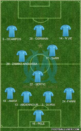 Olympique de Marseille Formation 2017