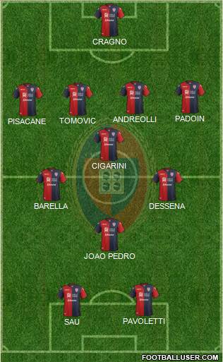 Cagliari Formation 2017