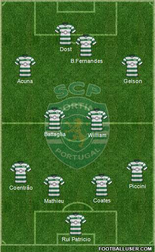 Sporting Clube de Portugal - SAD Formation 2017