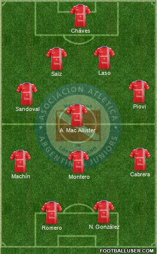 Argentinos Juniors Formation 2017