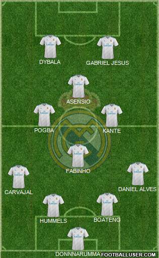 R. Madrid Castilla Formation 2017