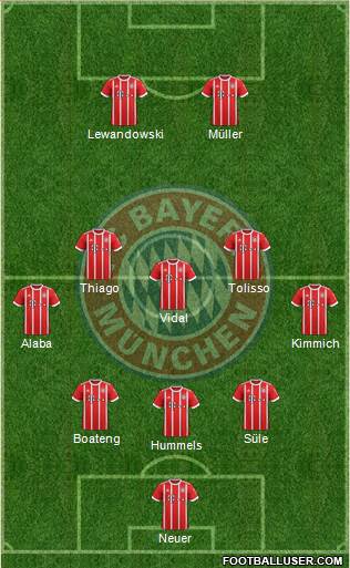 FC Bayern München Formation 2017