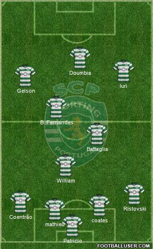 Sporting Clube de Portugal - SAD Formation 2017