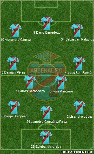 Arsenal de Sarandí Formation 2017