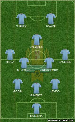 Uruguay Formation 2017