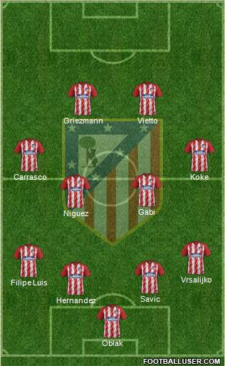 Atlético Madrid B Formation 2017