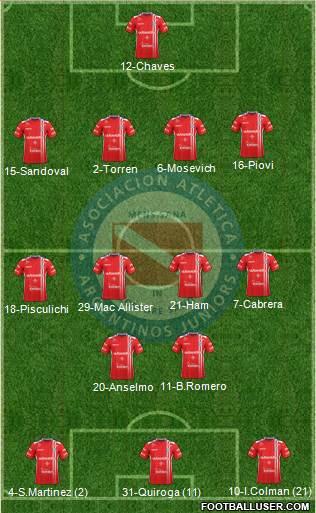 Argentinos Juniors Formation 2017