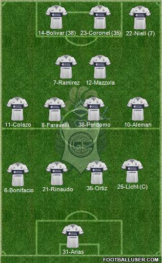 Gimnasia y Esgrima de La Plata Formation 2017