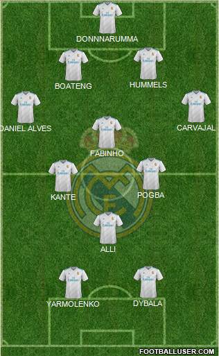 R. Madrid Castilla Formation 2017