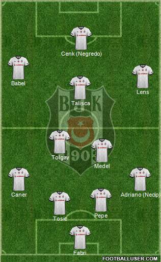 Besiktas JK Formation 2017