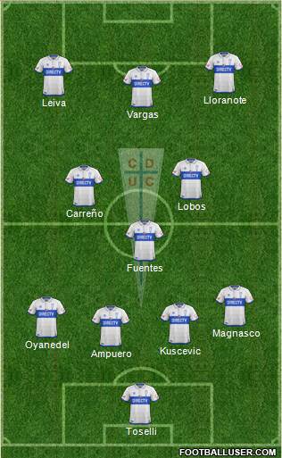 CD Universidad Católica Formation 2017