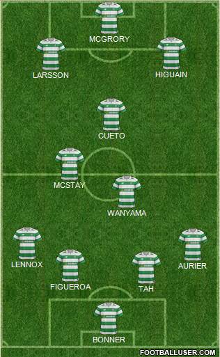 Celtic Formation 2017