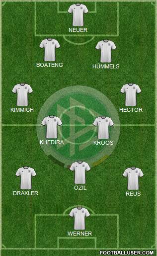 Germany Formation 2017