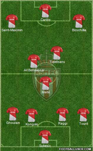 AS Monaco FC Formation 2017