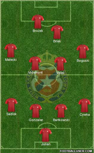 Wisla Krakow Formation 2017