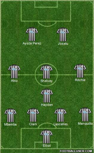 Newcastle United Formation 2017