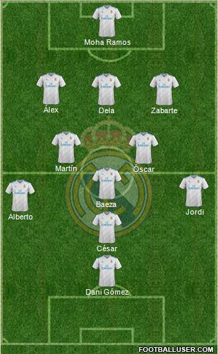 R. Madrid Castilla Formation 2017