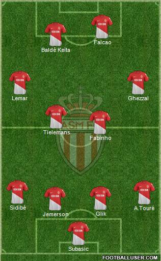 AS Monaco FC Formation 2017