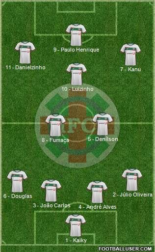 Ipatinga FC Formation 2017