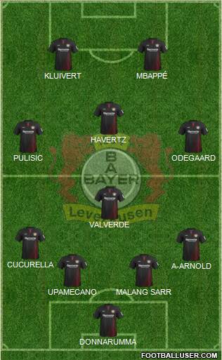 Bayer 04 Leverkusen Formation 2017