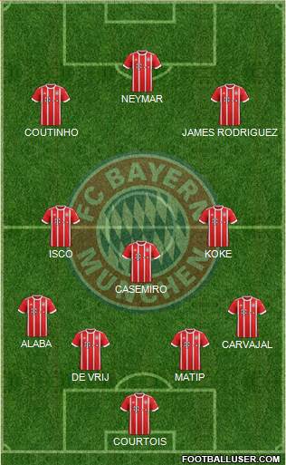 FC Bayern München Formation 2017