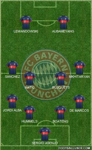 FC Bayern München Formation 2017