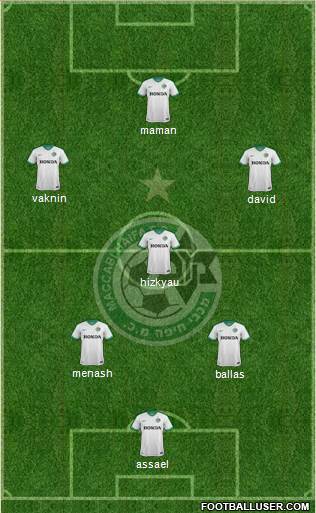 Maccabi Haifa Formation 2017