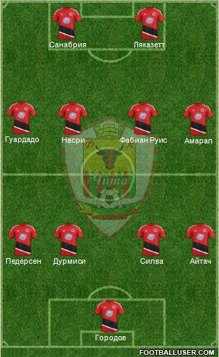 FC Chita Formation 2017