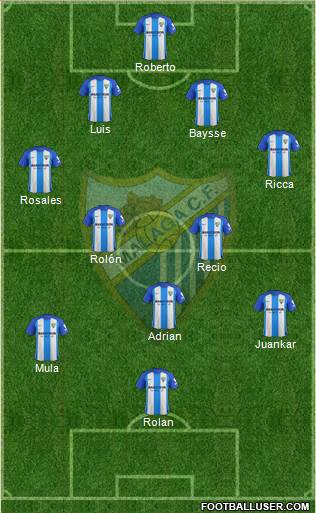 Málaga C.F., S.A.D. Formation 2017