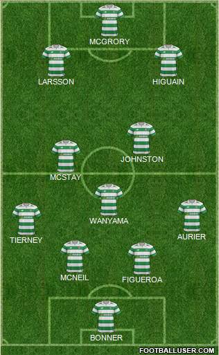 Celtic Formation 2017