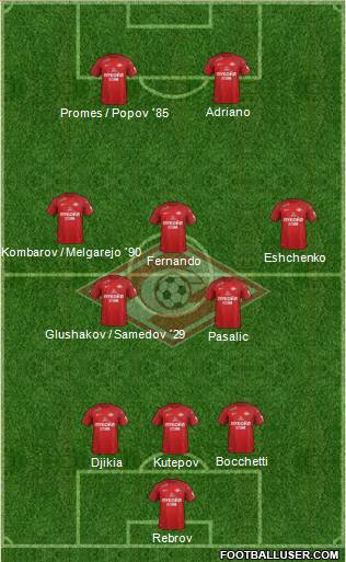 Spartak Moscow Formation 2017