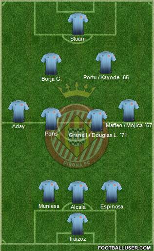 F.C. Girona Formation 2017