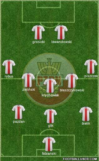 Poland Formation 2017