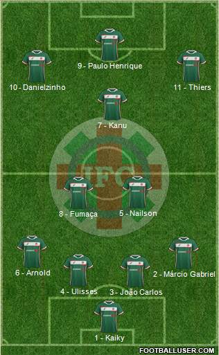 Ipatinga FC Formation 2017